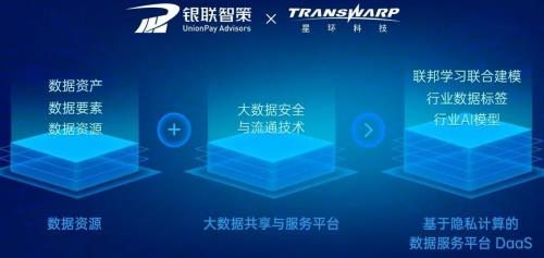 星環(huán)科技發(fā)布數(shù)據(jù)安全與流通新品，首創(chuàng)合規(guī)體系方法論，加速數(shù)字技術(shù)服務(wù)落地